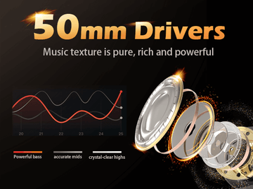 How Driver Size Impacts Your Headphone Listening Experience